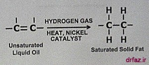 روغن هیدروژنه روغن هیدروژنه روغن جامد روغن ترانس