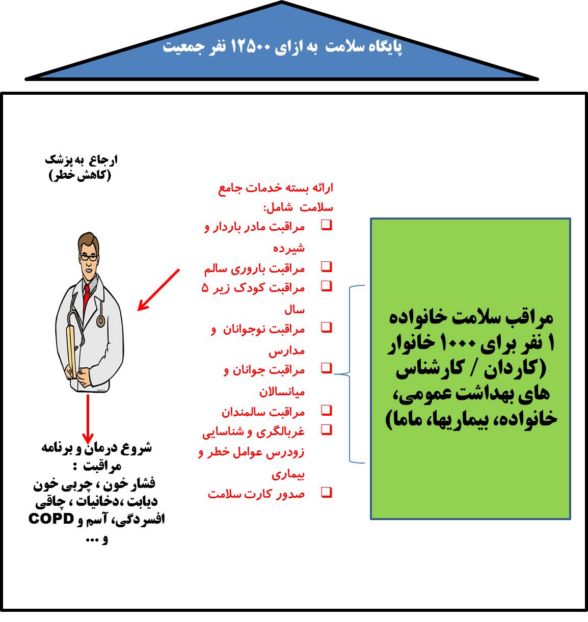 مراقبتهای دوران بارداری